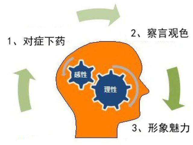 水蜜桃黄色网站销售人员具备的基本素质