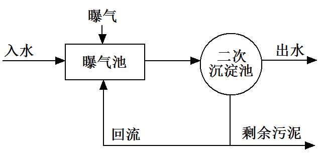 活性污泥处理采用凸轮水蜜桃黄色网站