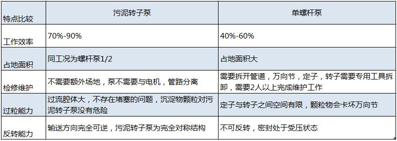 离心机进料泵工艺选择污泥水蜜桃黄色网站20180817