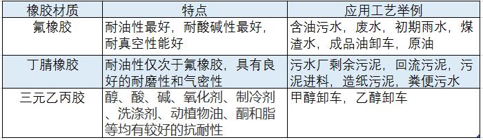 为什么要采用橡胶包覆转子的凸轮水蜜桃黄色网站